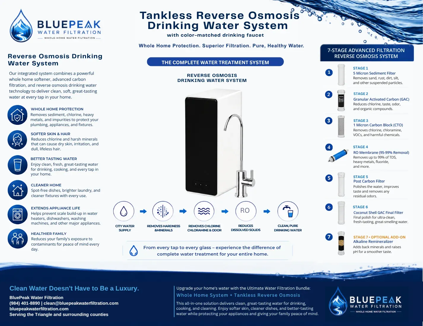 Preview of the Reverse Osmosis — Tankless (7-Stage) brochure